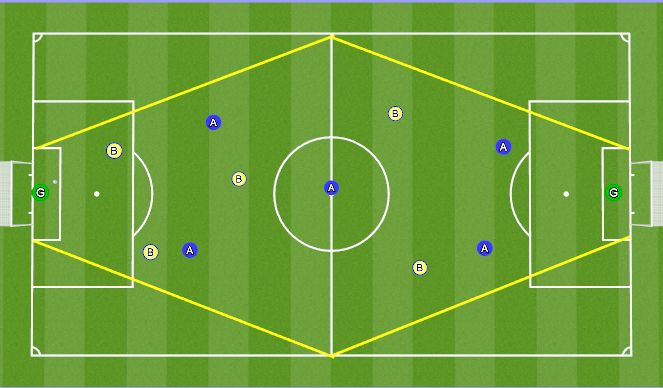 Football/Soccer Session Plan Drill (Colour): NO-CORNER SMALL-SIDED GAME 