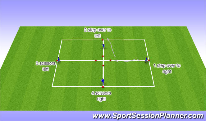 Football/Soccer Session Plan Drill (Colour): coerver