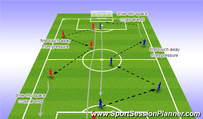 Football/Soccer Session Plan Drill (Colour): first touch away from pressure game