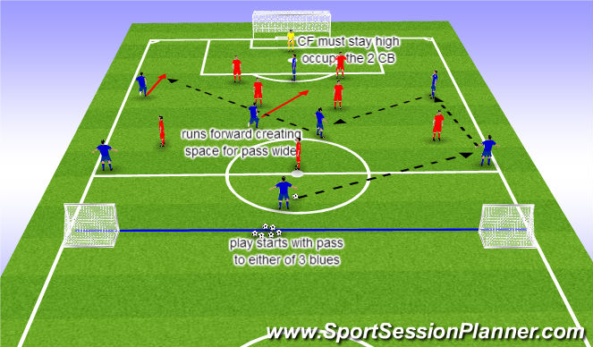 Football/Soccer Session Plan Drill (Colour): attack vs defence