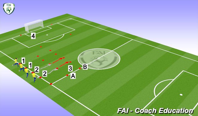 Football/Soccer Session Plan Drill (Colour): Screen 1 Field 