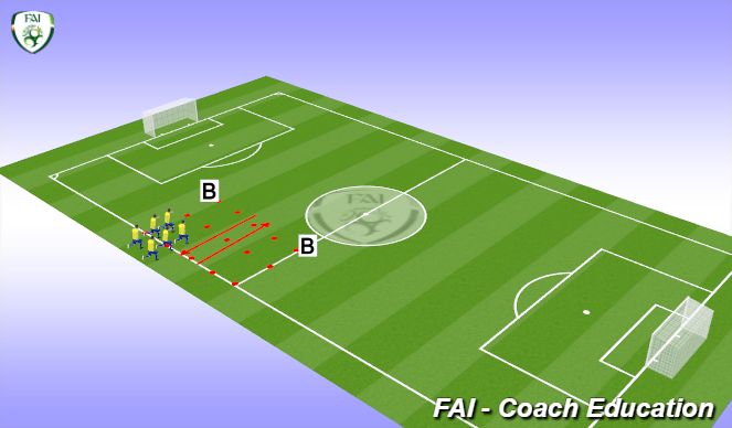 Football/Soccer Session Plan Drill (Colour): Screen 2 Gentle movements