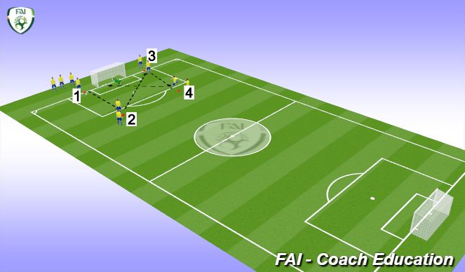 Football/Soccer Session Plan Drill (Colour): Screen 5 Passing sequence/finish