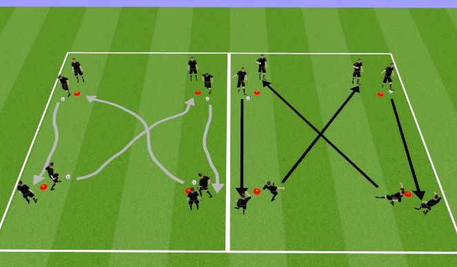 Football/Soccer Session Plan Drill (Colour): Ümbrik: triblamine ja söötmine