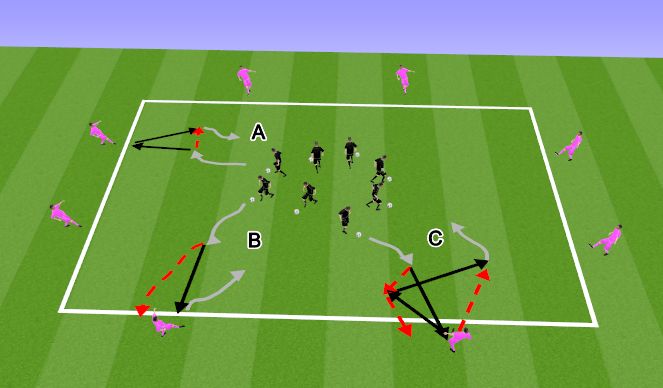 Football/Soccer Session Plan Drill (Colour): Söötmine mängijatega ääres II