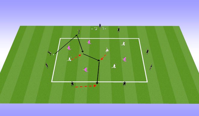 Football/Soccer Session Plan Drill (Colour): Rondo 4v4 kahe neutraalsega