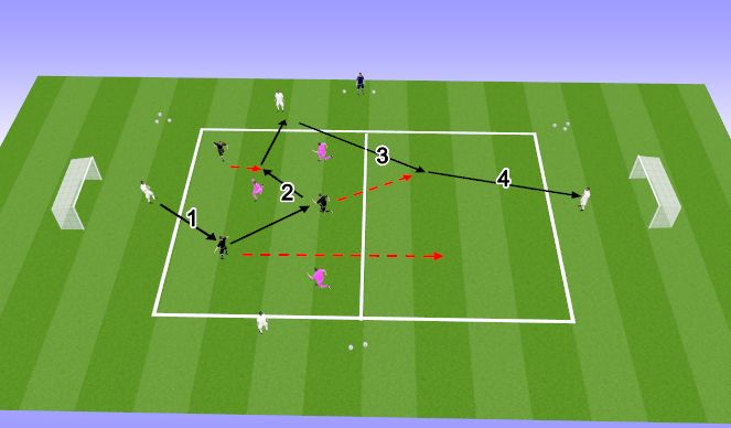 Football/Soccer Session Plan Drill (Colour): Palli üleviimine 2 ruuduga II