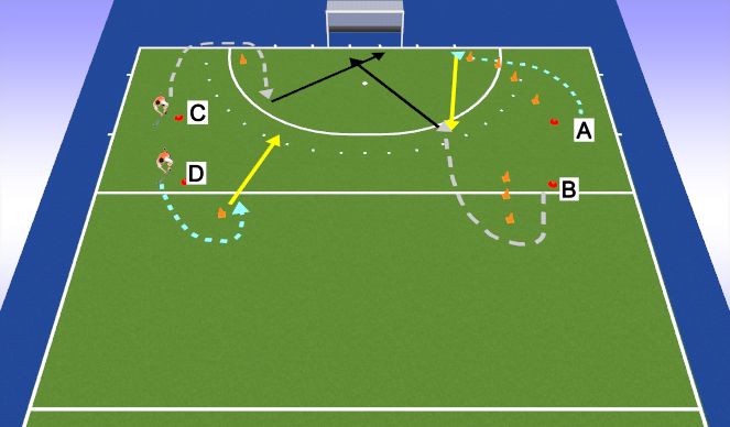 Hockey Session Plan Drill (Colour): Afronden