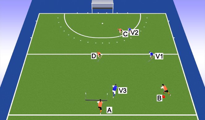 Hockey Session Plan Drill (Colour): 3vs2 + 4vs3