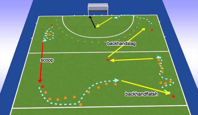 Hockey Session Plan Drill (Colour): Techniekparcour