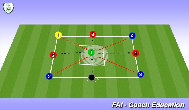 Football/Soccer Session Plan Drill (Colour): Offensive Cover Under Pressure