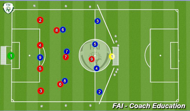 Football/Soccer: Defending Drills (Technical: Attacking and Defending ...