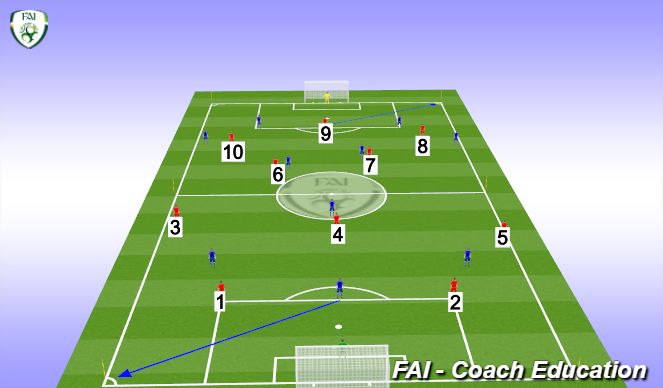 Football/Soccer Session Plan Drill (Colour): 11 v 11 Numbers game