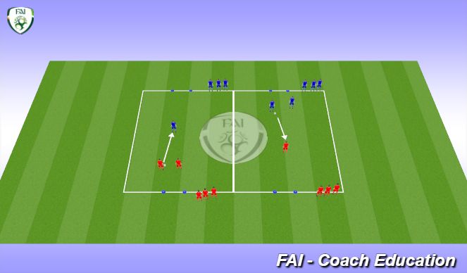 Football/Soccer Session Plan Drill (Colour): 2 v 1 T2D