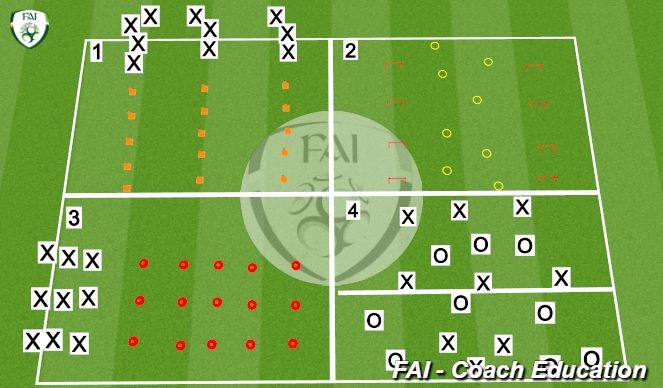 Football/Soccer: DYNAMIC WARM-UP 15-20mins (Warm-ups, Academy Sessions)