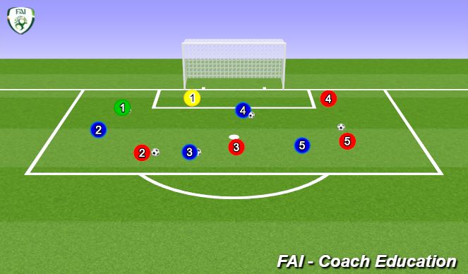 Football/Soccer Session Plan Drill (Colour): Warm-Up