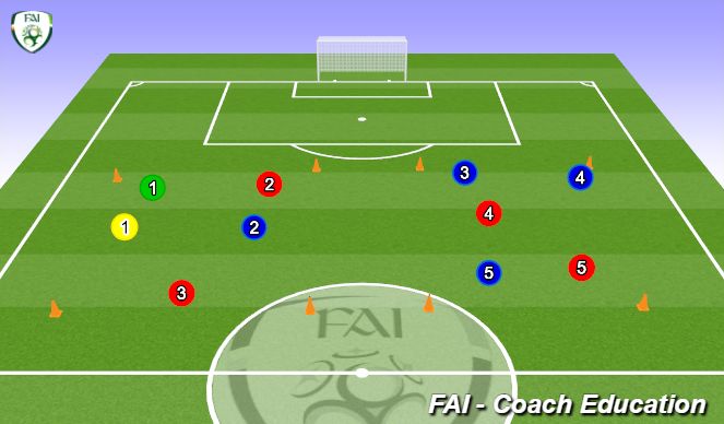 Football/Soccer Session Plan Drill (Colour): Passing Drill/Pressure on the ball