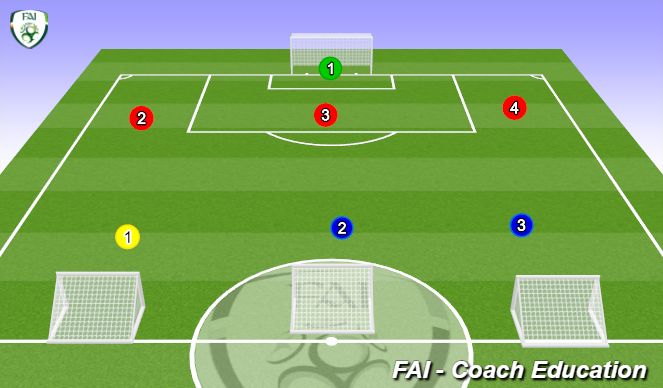 Football/Soccer Session Plan Drill (Colour): Attackers vs Defenders 