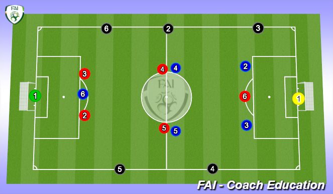 Football/Soccer Session Plan Drill (Colour): Match 