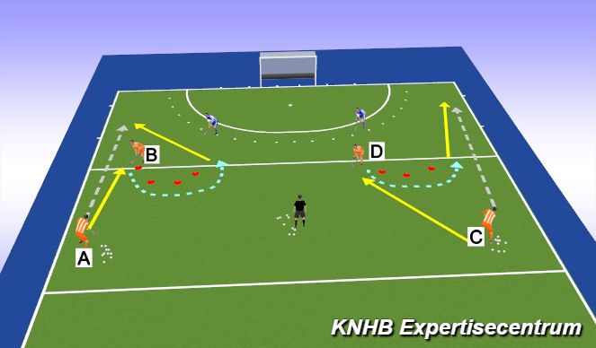 Hockey Session Plan Drill (Colour): Give and go 1-2