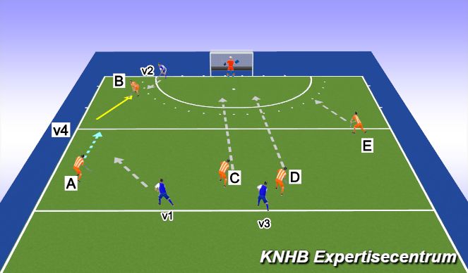 Hockey Session Plan Drill (Colour): Spelvorm Counter 4x4