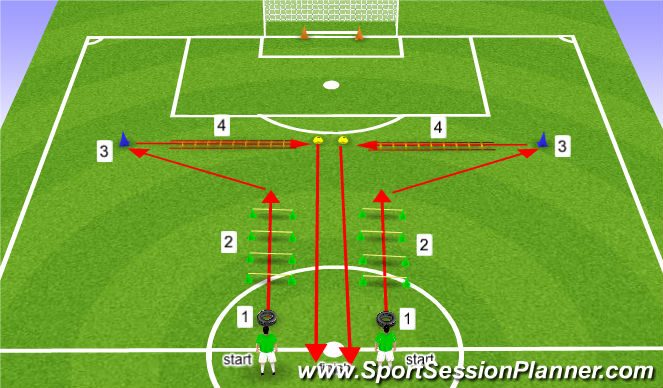 Football/Soccer Session Plan Drill (Colour): Oefening 1