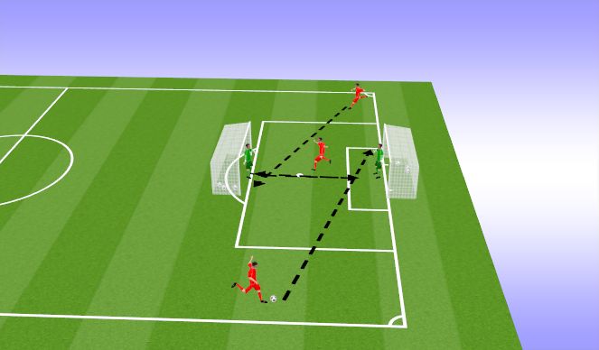 Football/Soccer Session Plan Drill (Colour): Crossing Pt.1