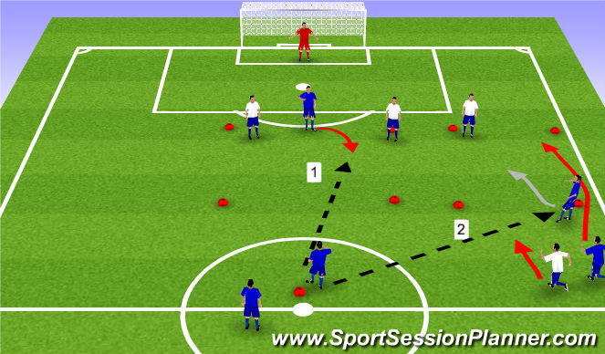 Football/Soccer Session Plan Drill (Colour): 2v2 Games with finishing