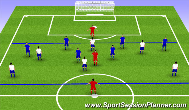 Football/Soccer Session Plan Drill (Colour): 6v6+3 to targets