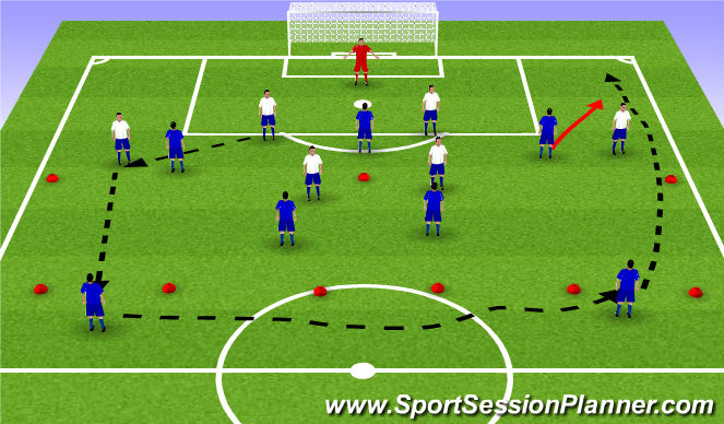 Football/Soccer Session Plan Drill (Colour): 7v7 Half field game