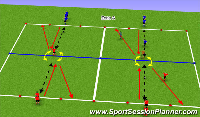 Football/Soccer Session Plan Drill (Colour): Receiving, Turn, Pass and Follow your Pass