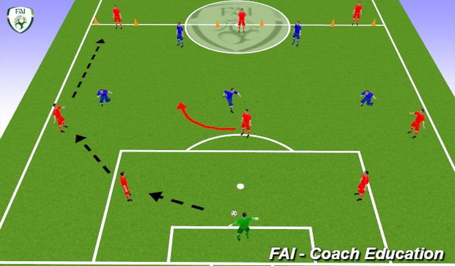 Football/Soccer Session Plan Drill (Colour): Play out from the Back with T2D