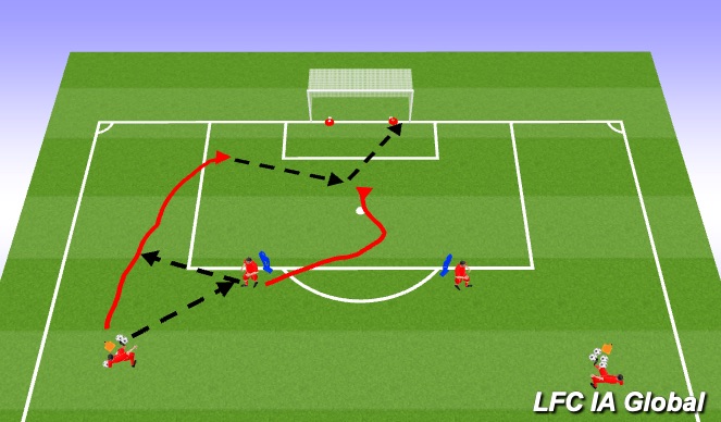 Football/Soccer Session Plan Drill (Colour): lay off, finish from pass/cross