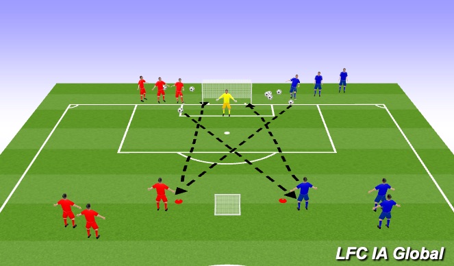 Football/Soccer Session Plan Drill (Colour): Main Activity