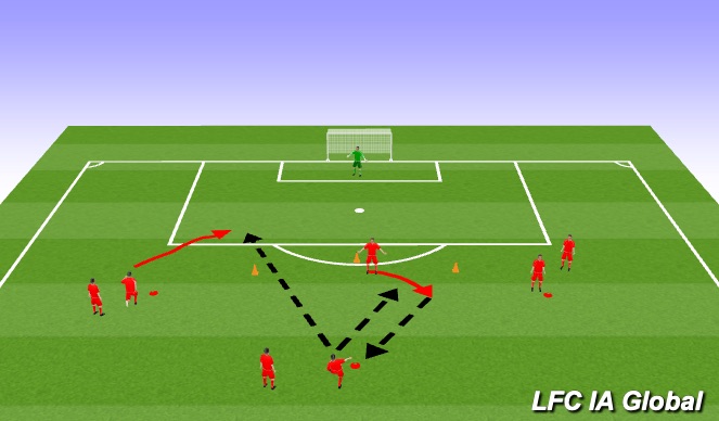 Football/Soccer Session Plan Drill (Colour): Intro