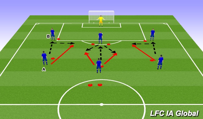 Football/Soccer Session Plan Drill (Colour): Interchanging Shooting and 1v1