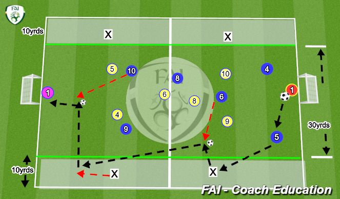 Football/Soccer Session Plan Drill (Colour): Screen 1