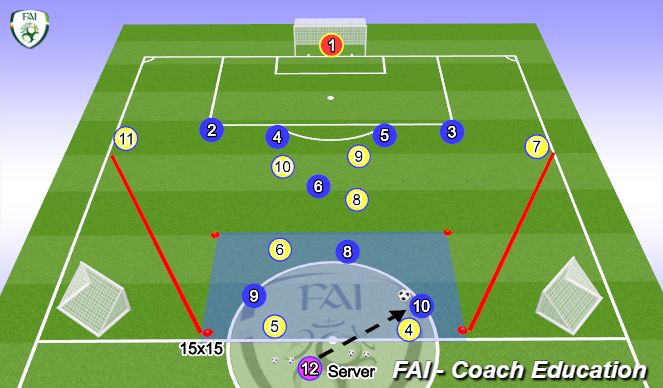 Football/Soccer Session Plan Drill (Colour): Screen 1