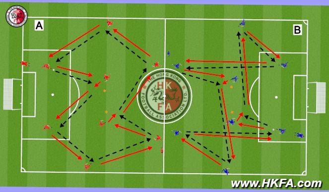 Football/Soccer Session Plan Drill (Colour): Screen 1