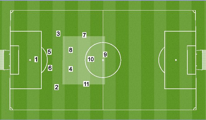 Football/Soccer Session Plan Drill (Colour): Defensive centre