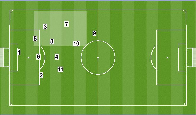 Football/Soccer Session Plan Drill (Colour): Defensive left