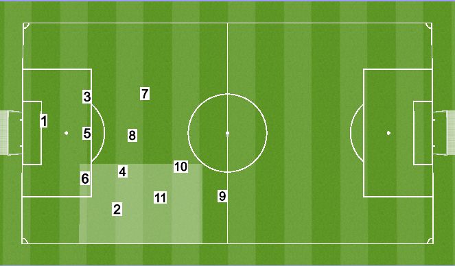 Football/Soccer Session Plan Drill (Colour): Defensive right