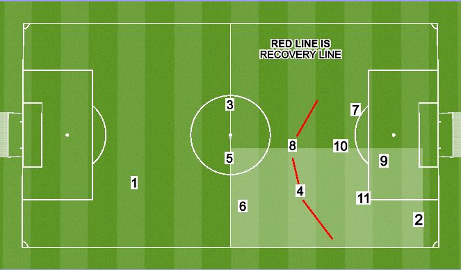 Football/Soccer: SHAPE - 1st Team (Tactical: Full game form, Moderate)