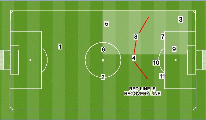 Football/Soccer Session Plan Drill (Colour): Attacking left