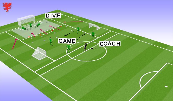 Football/Soccer Session Plan Drill (Colour): Goalkeeping Training