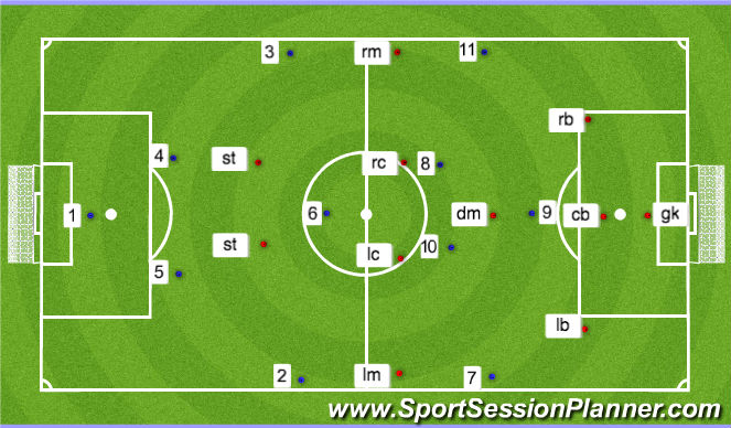 Football/Soccer: Goalkeeping, Striking, Finishing (Technical: Heading ...