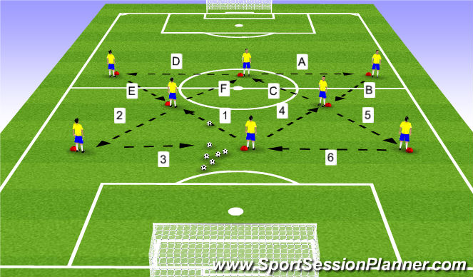 Football/Soccer Session Plan Drill (Colour): Station to Station Passing Pattern