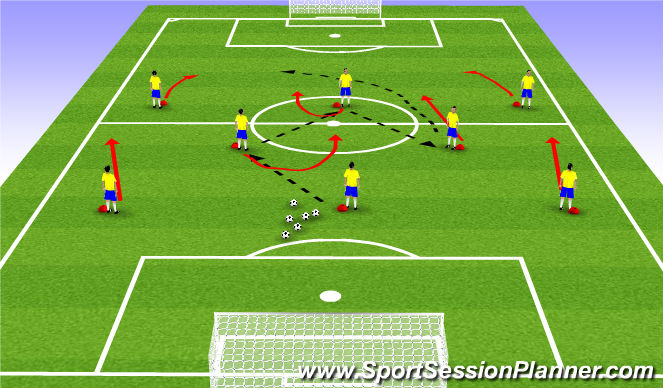 Football/Soccer Session Plan Drill (Colour): 4-3-3 Attacking through the middle 1