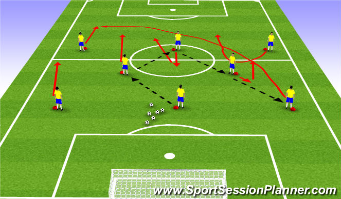 Football/Soccer Session Plan Drill (Colour): 4-3-3 Attacking through the middle 2