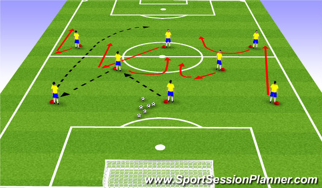 Football/Soccer Session Plan Drill (Colour): 4-3-3 Attacking through the middle 3